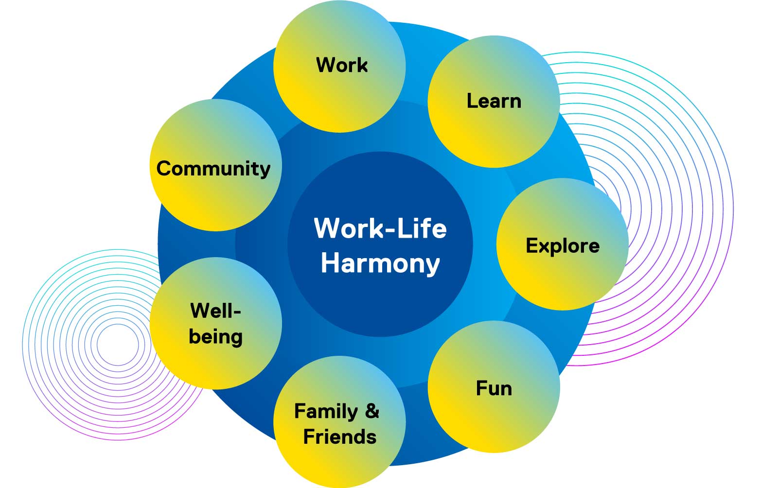 Redefining success: The work-life harmony series – Toronto Metropolitan ...